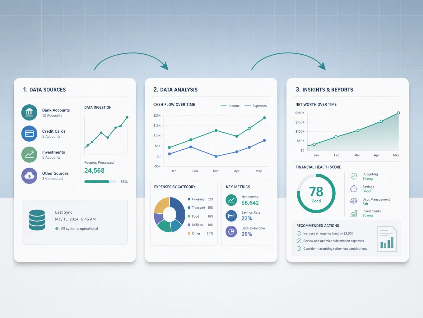 Professional business team reviewing growth charts and digital deal dashboards